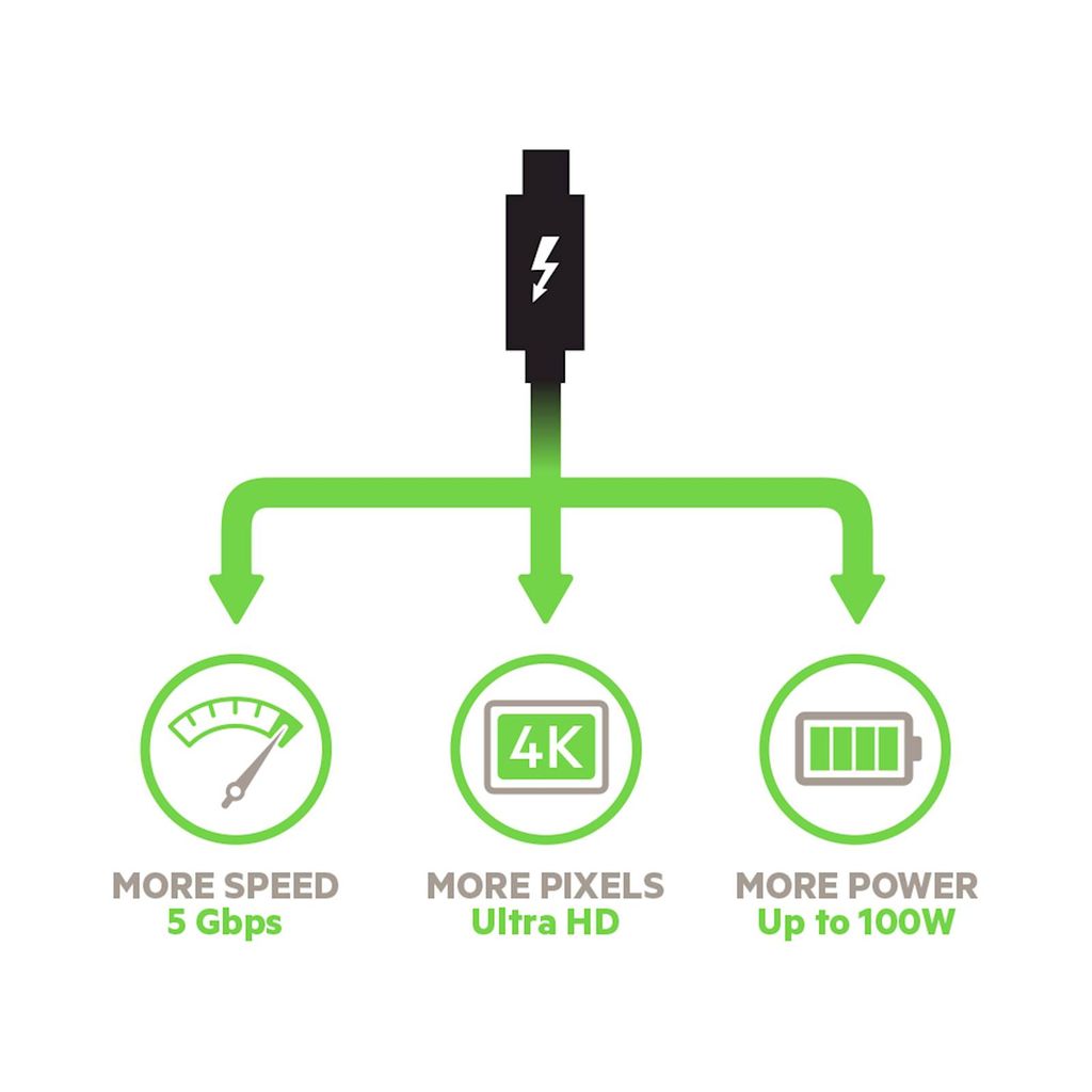 BELKIN USB-C-C kabel za monitor