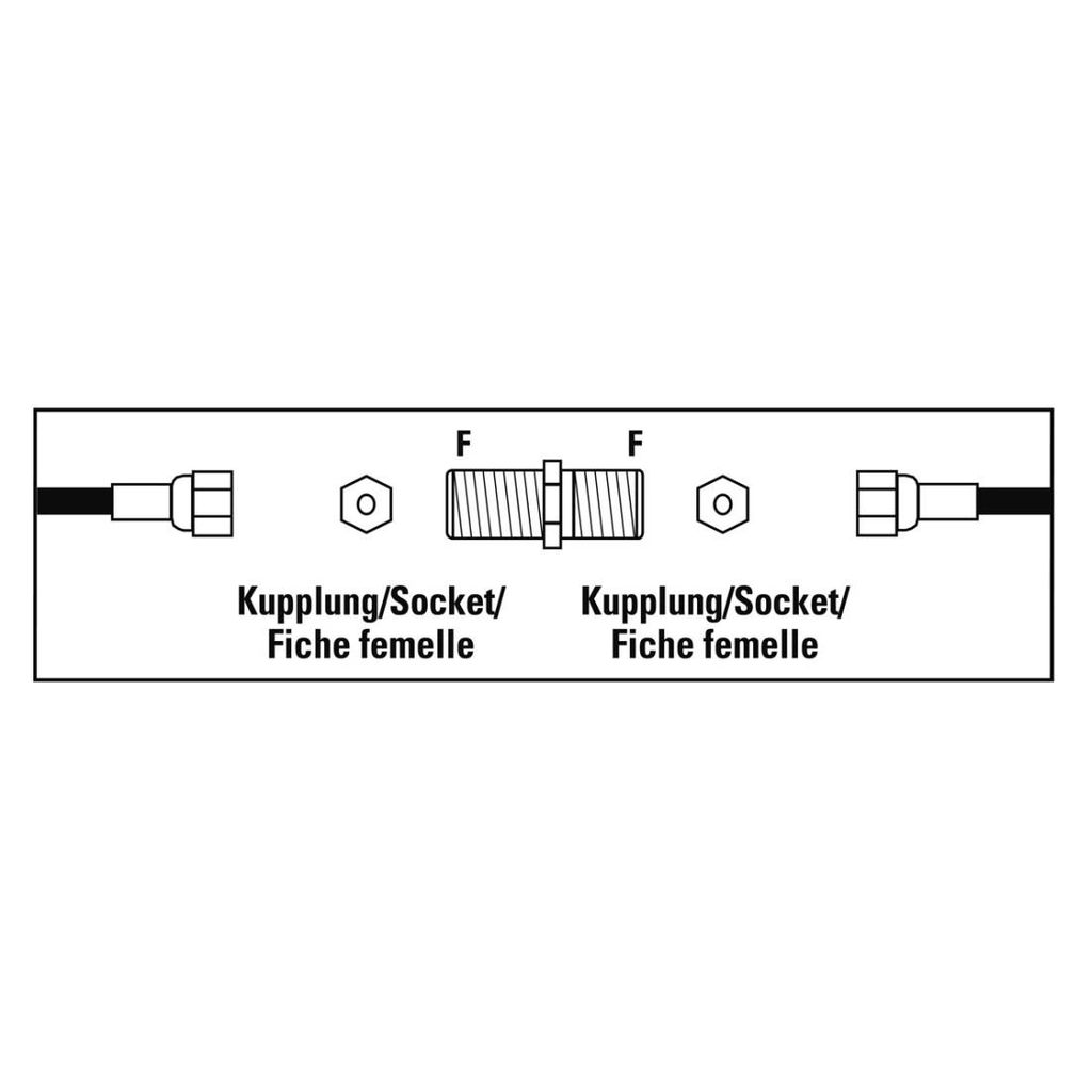 HAMA adapter za satelitski prijemnik, F-utičnica - F-utičnica