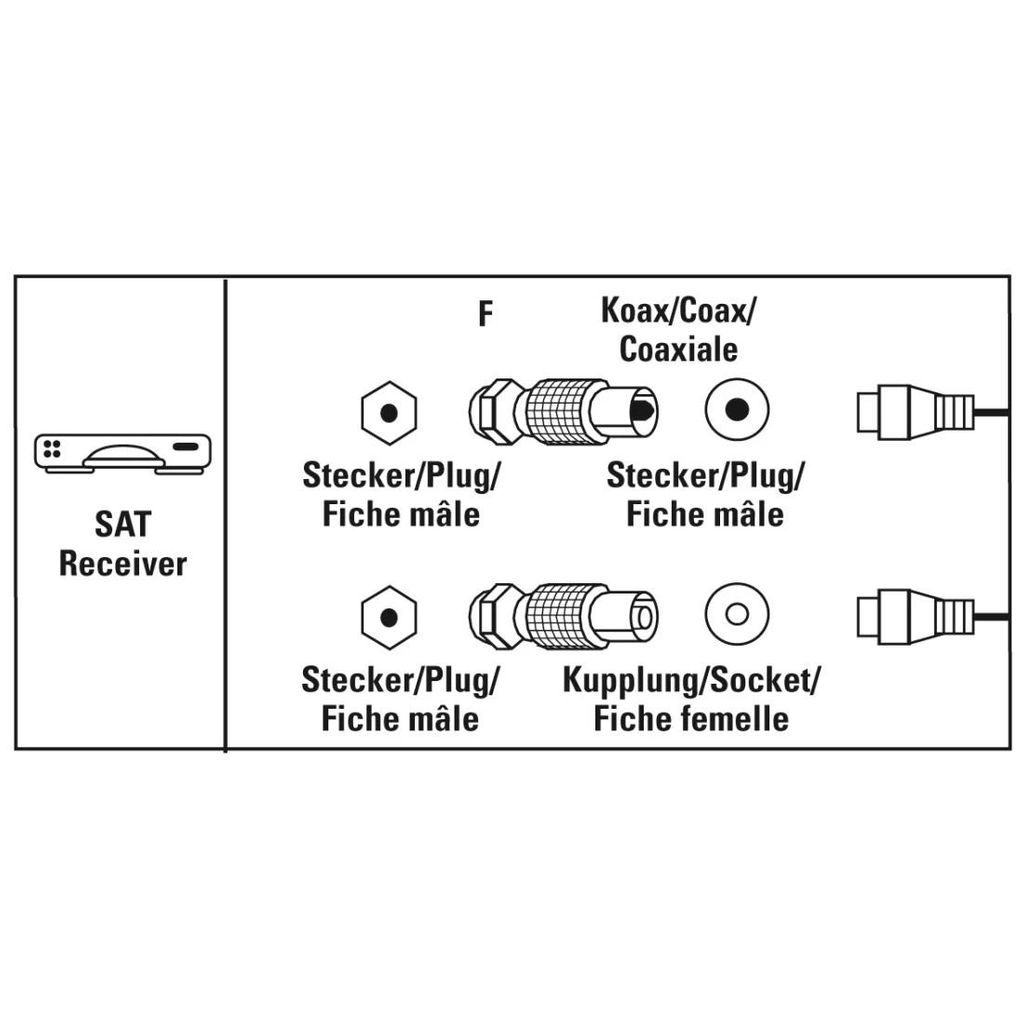 HAMA SAT set adaptera, F-utikač - koaksijalni priključak