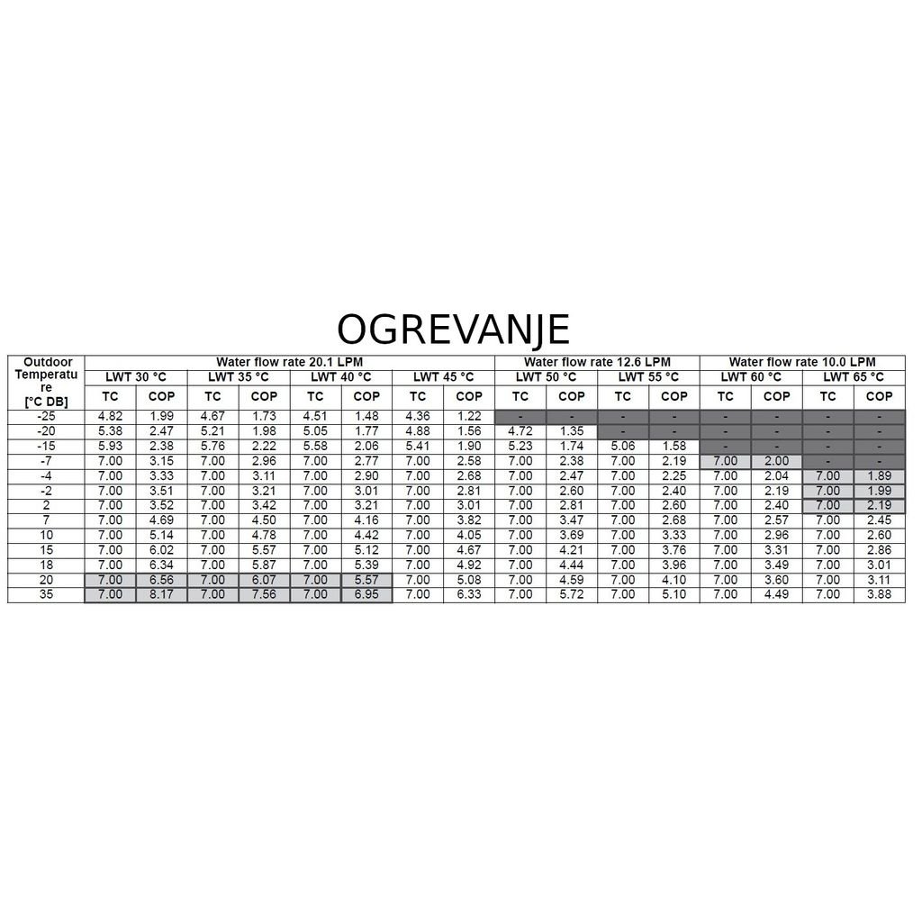 LG-eva dizalica topline monoblok HM071M.U43