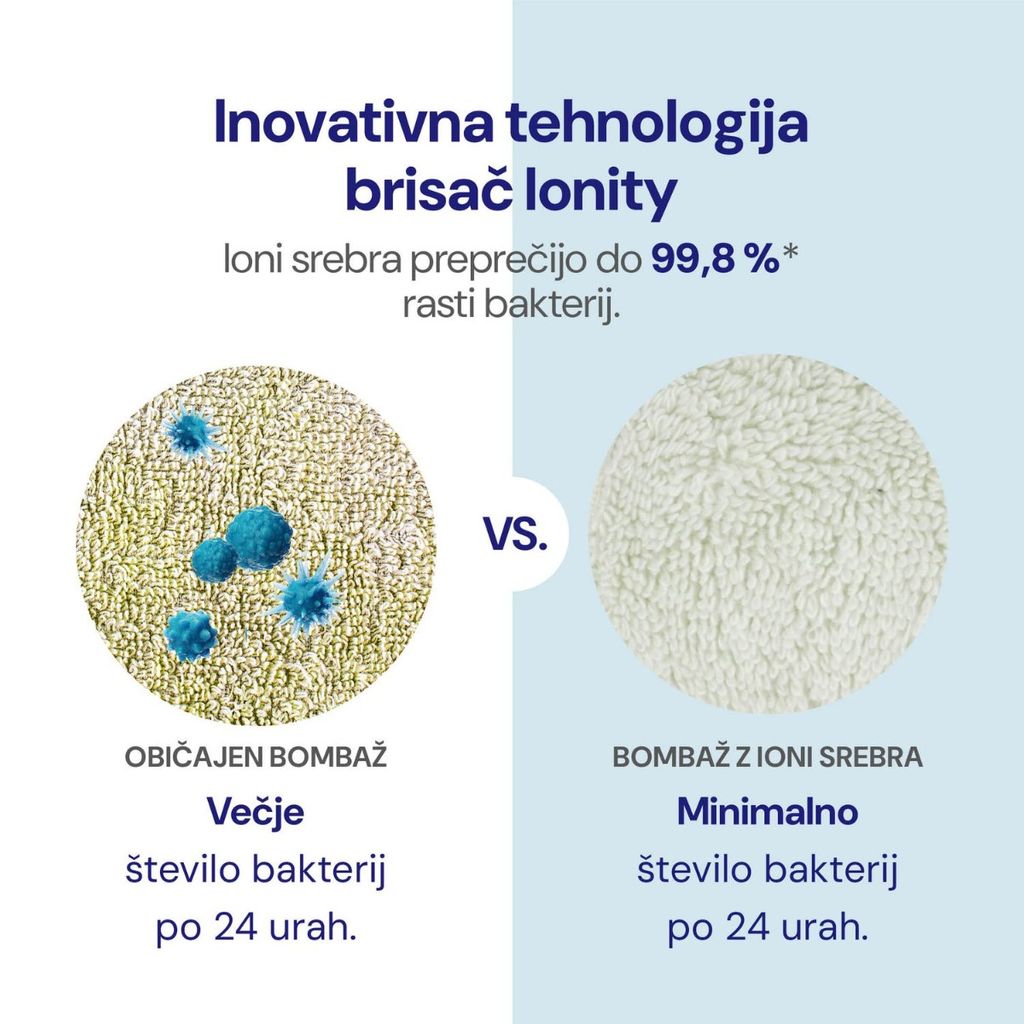 SVILANIT Ionity 4-dijelni set, St. zelena