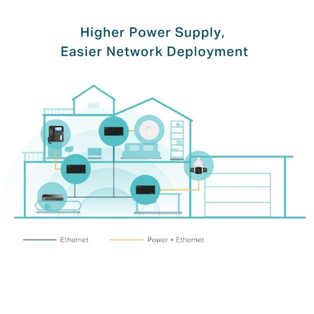 TP-LINK TL-POE170S PoE++ injektor