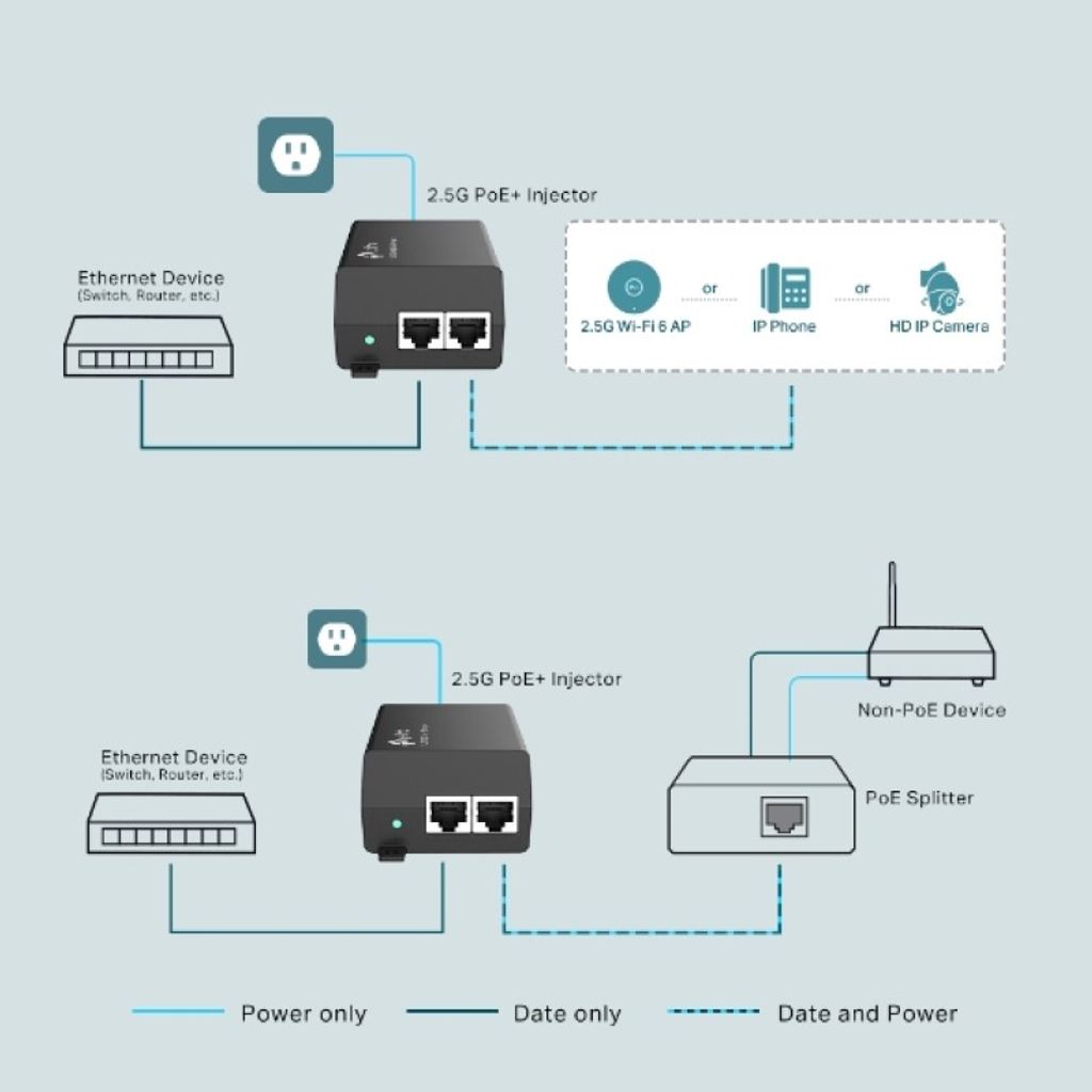 TP-LINK TL-POE260S 2.5G PoE+ injektor