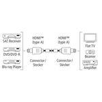 HAMA Fast HDMI™ kabel, utikač - utikač, Ethernet, pozlaćen, 1,5 m